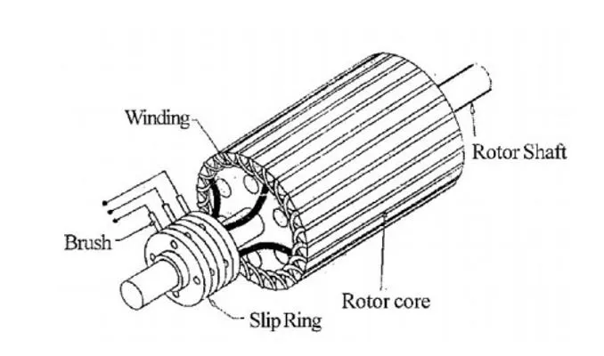 موتور القایی حلقه لغزنده چیست و چگونه کار می کند؟